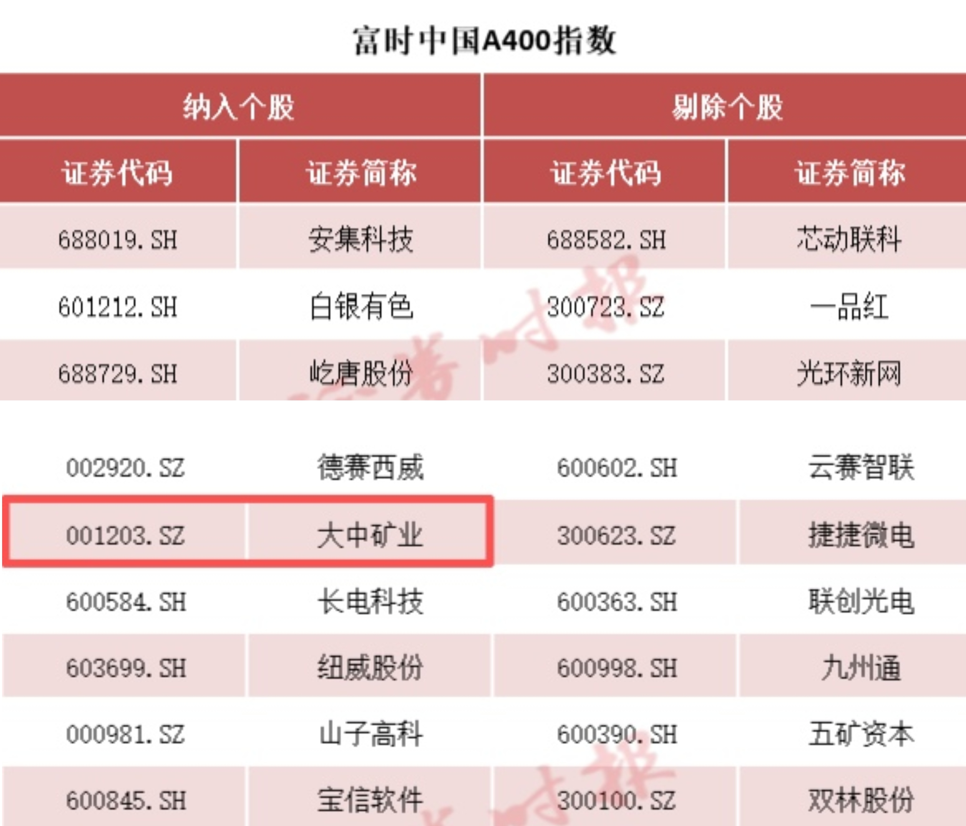 beats365��ҵ�����븻ʱ�й�A400ָ�� Ͷ�ʼ�ֵ���г��߶��Ͽɣ�